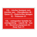 CO₂ - Löscher Geeignet zum Löschen /.../ - CO₂ - extinguisher Suitable for /.../