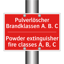 Pulverlöscher Brandklassen A. /.../ - Powder extinguisher fire classes /.../