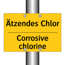 Ätzendes Chlor - Corrosive chlorine