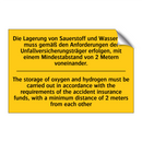 Die Lagerung von Sauerstoff und /.../ - The storage of oxygen and hydrogen /.../